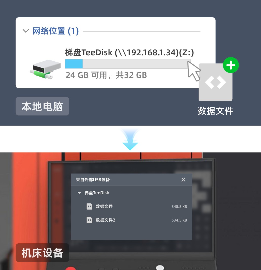 从电脑传文件到机器